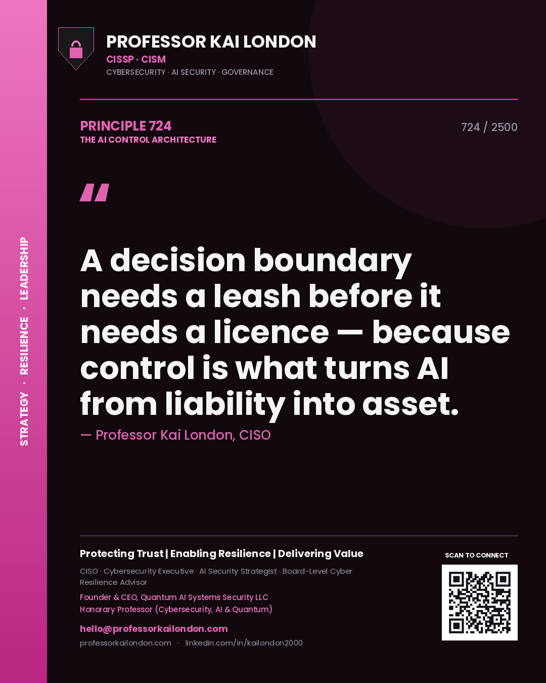Quote card by Professor Kai London reading 'A decision boundary needs a leash before it needs a licence — because control is what turns AI from liability into asset.'. From the book The AI Control Architecture.