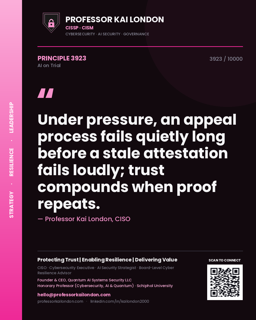 Quote card by Professor Kai London reading 'Under pressure, an appeal process fails quietly long before a stale attestation fails loudly; trust compounds when proof repeats.'. From the book AI on Trial.