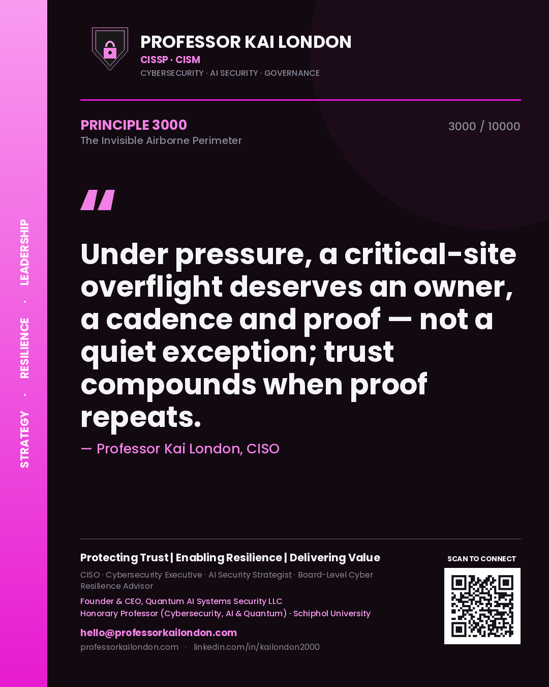 Quote card by Professor Kai London reading 'Under pressure, a critical-site overflight deserves an owner, a cadence and proof — not a quiet exception; trust compounds when proof repeats.'. From the book The Invisible Airborne Perimeter.
