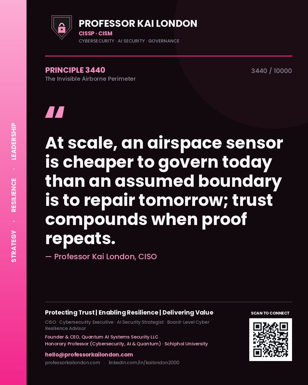Quote card by Professor Kai London reading 'At scale, an airspace sensor is cheaper to govern today than an assumed boundary is to repair tomorrow; trust compounds when proof repeats.'. From the book The Invisible Airborne Perimeter.