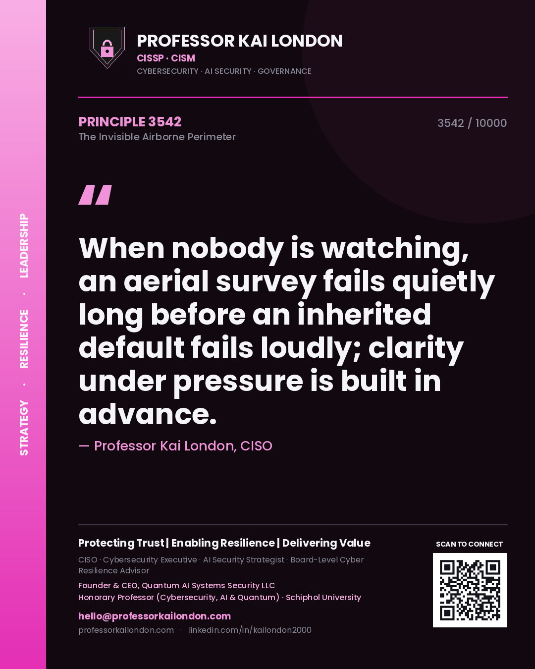 Quote card by Professor Kai London reading 'When nobody is watching, an aerial survey fails quietly long before an inherited default fails loudly; clarity under pressure is built in advance.'. From the book The Invisible Airborne Perimeter.