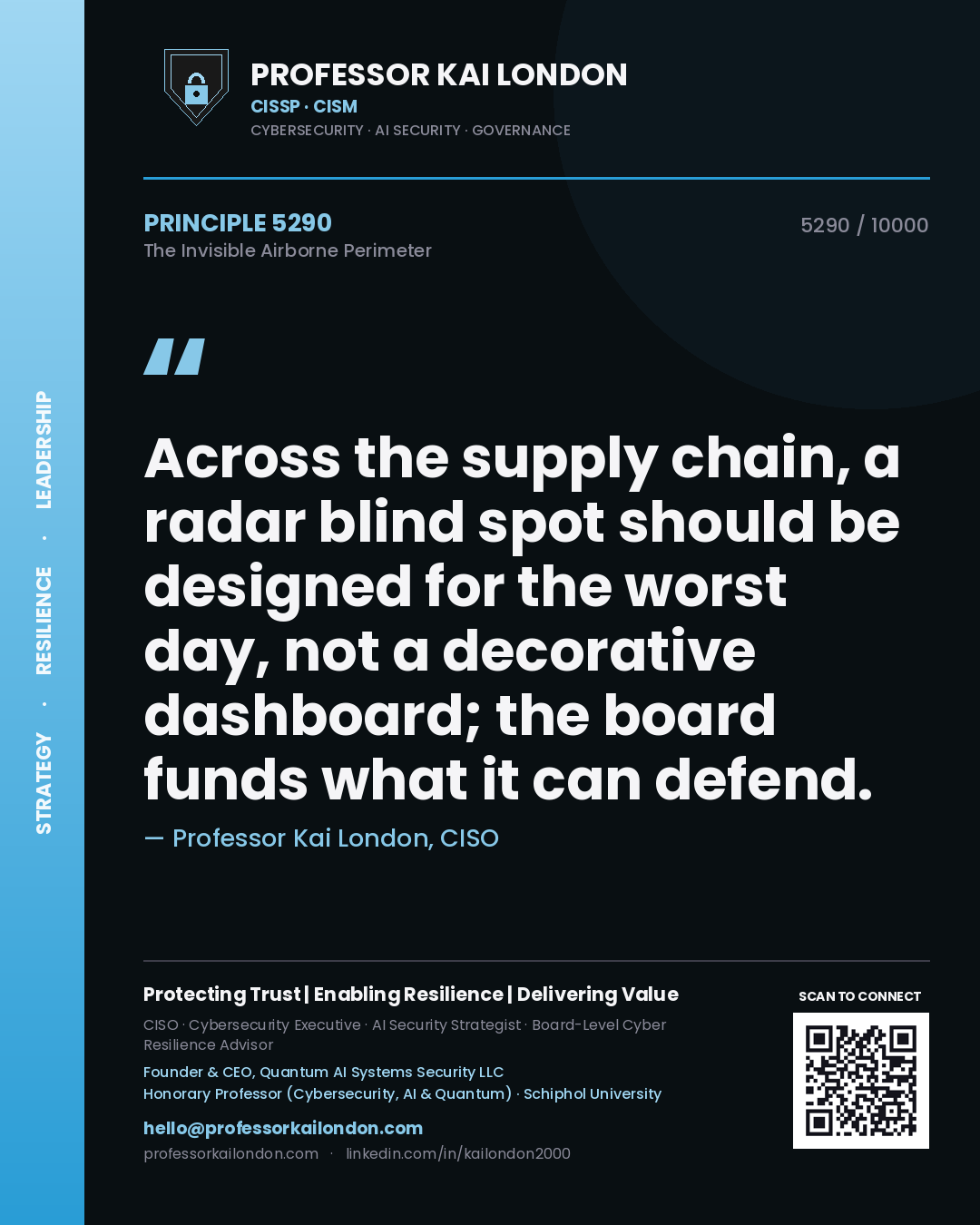 Quote card by Professor Kai London reading 'Across the supply chain, a radar blind spot should be designed for the worst day, not a decorative dashboard; the board funds what it can defend.'. From the book The Invisible Airborne Perimeter.