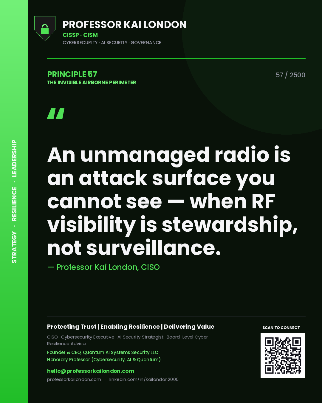 Quote card by Professor Kai London reading 'An unmanaged radio is an attack surface you cannot see — when RF visibility is stewardship, not surveillance.'. From the book The Invisible Airborne Perimeter.