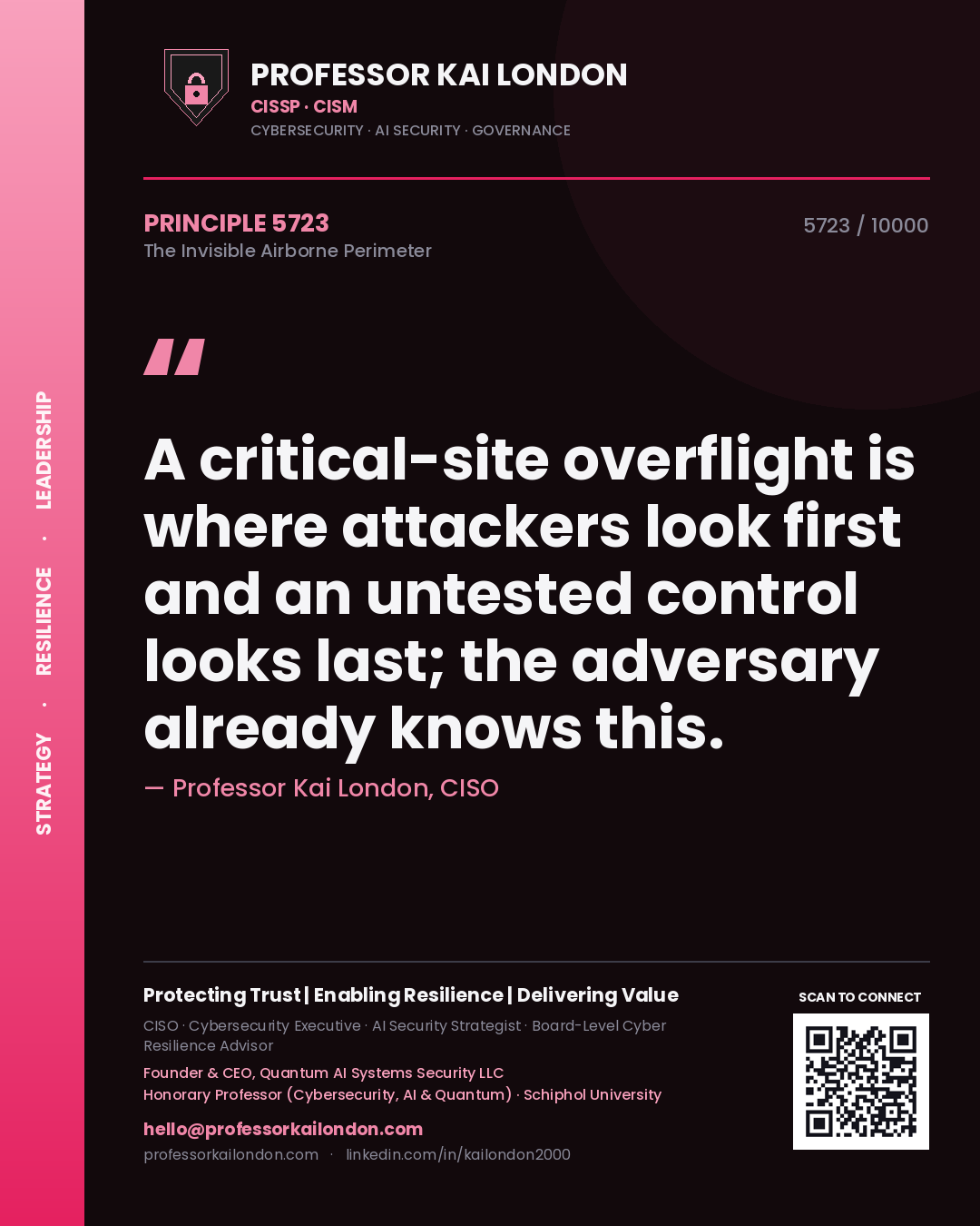 Quote card by Professor Kai London reading 'A critical-site overflight is where attackers look first and an untested control looks last; the adversary already knows this.'. From the book The Invisible Airborne Perimeter.