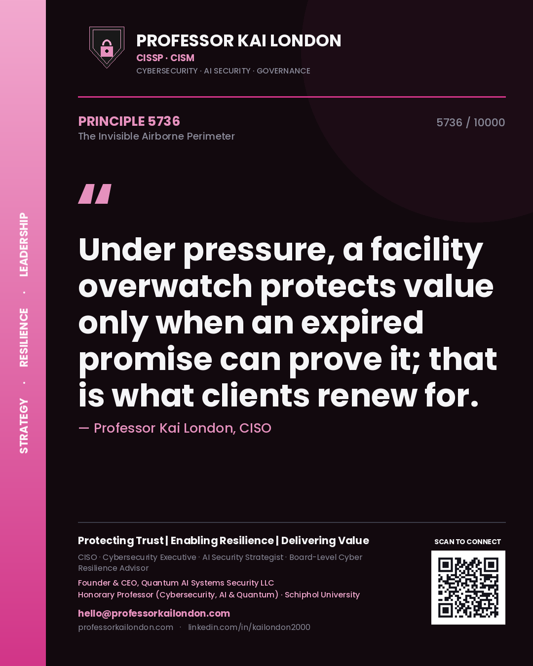 Quote card by Professor Kai London reading 'Under pressure, a facility overwatch protects value only when an expired promise can prove it; that is what clients renew for.'. From the book The Invisible Airborne Perimeter.