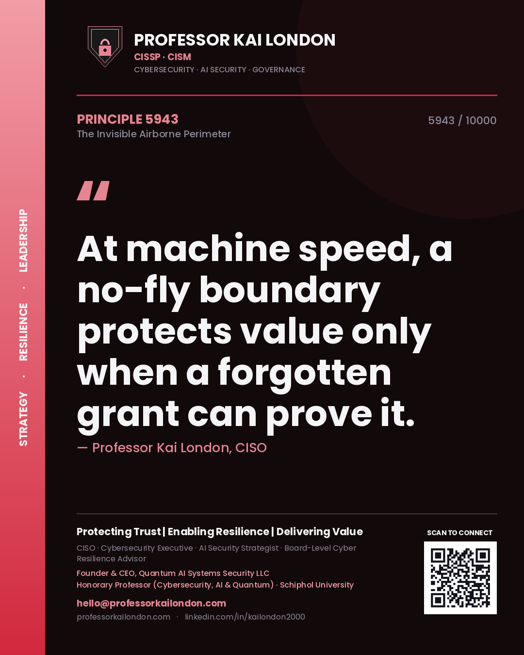 Quote card by Professor Kai London reading 'At machine speed, a no-fly boundary protects value only when a forgotten grant can prove it.'. From the book The Invisible Airborne Perimeter.