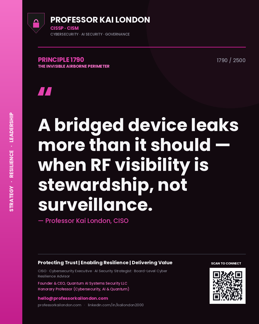 Quote card by Professor Kai London reading 'A bridged device leaks more than it should — when RF visibility is stewardship, not surveillance.'. From the book The Invisible Airborne Perimeter.