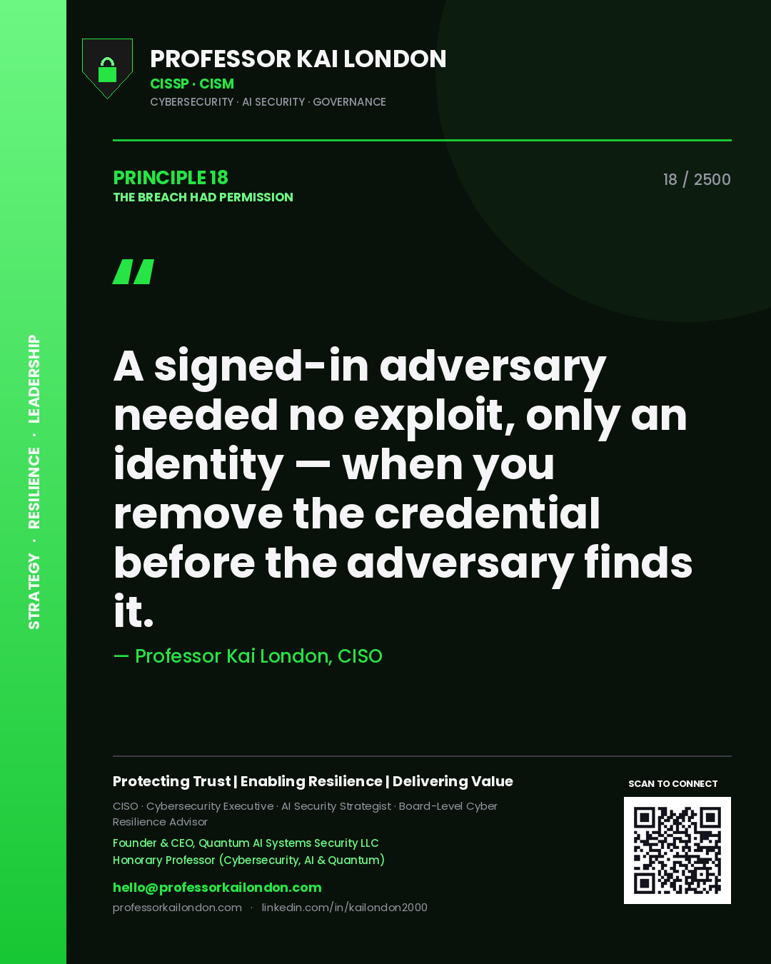 Quote card by Professor Kai London reading 'A signed-in adversary needed no exploit, only an identity — when you remove the credential before the adversary finds it.'. From the book The Breach Had Permission.