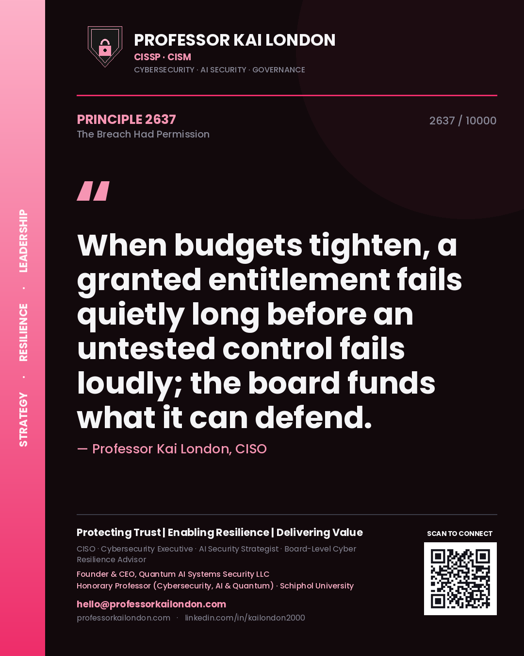 Quote card by Professor Kai London reading 'When budgets tighten, a granted entitlement fails quietly long before an untested control fails loudly; the board funds what it can defend.'. From the book The Breach Had Permission.