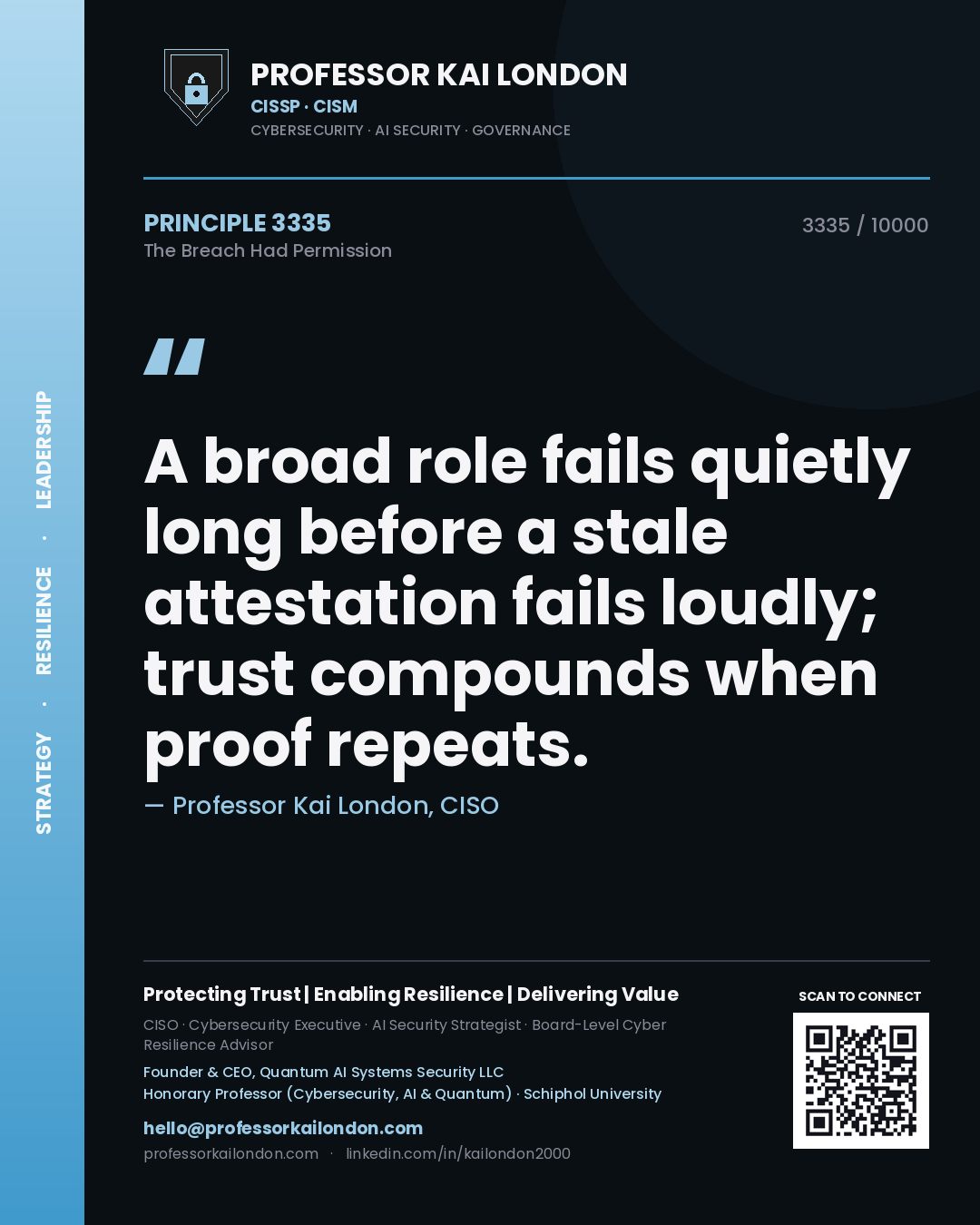 Quote card by Professor Kai London reading 'A broad role fails quietly long before a stale attestation fails loudly; trust compounds when proof repeats.'. From the book The Breach Had Permission.