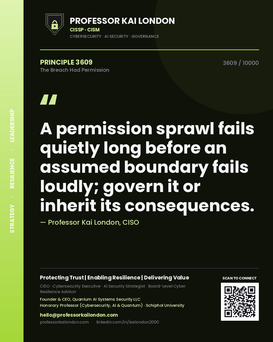 Quote card by Professor Kai London reading 'A permission sprawl fails quietly long before an assumed boundary fails loudly; govern it or inherit its consequences.'. From the book The Breach Had Permission.