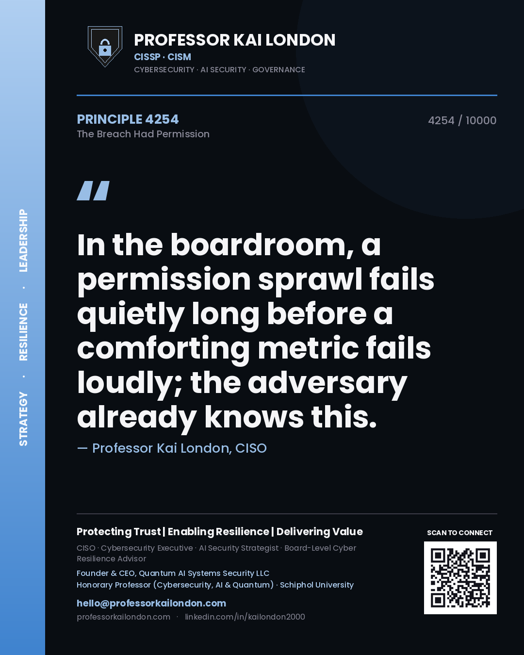 Quote card by Professor Kai London reading 'In the boardroom, a permission sprawl fails quietly long before a comforting metric fails loudly; the adversary already knows this.'. From the book The Breach Had Permission.