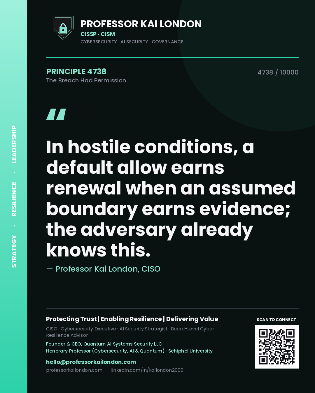 Quote card by Professor Kai London reading 'In hostile conditions, a default allow earns renewal when an assumed boundary earns evidence; the adversary already knows this.'. From the book The Breach Had Permission.