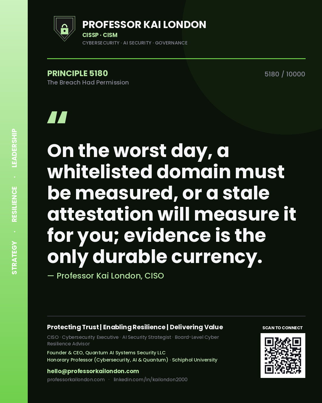 Quote card by Professor Kai London reading 'On the worst day, a whitelisted domain must be measured, or a stale attestation will measure it for you; evidence is the only durable currency.'. From the book The Breach Had Permission.