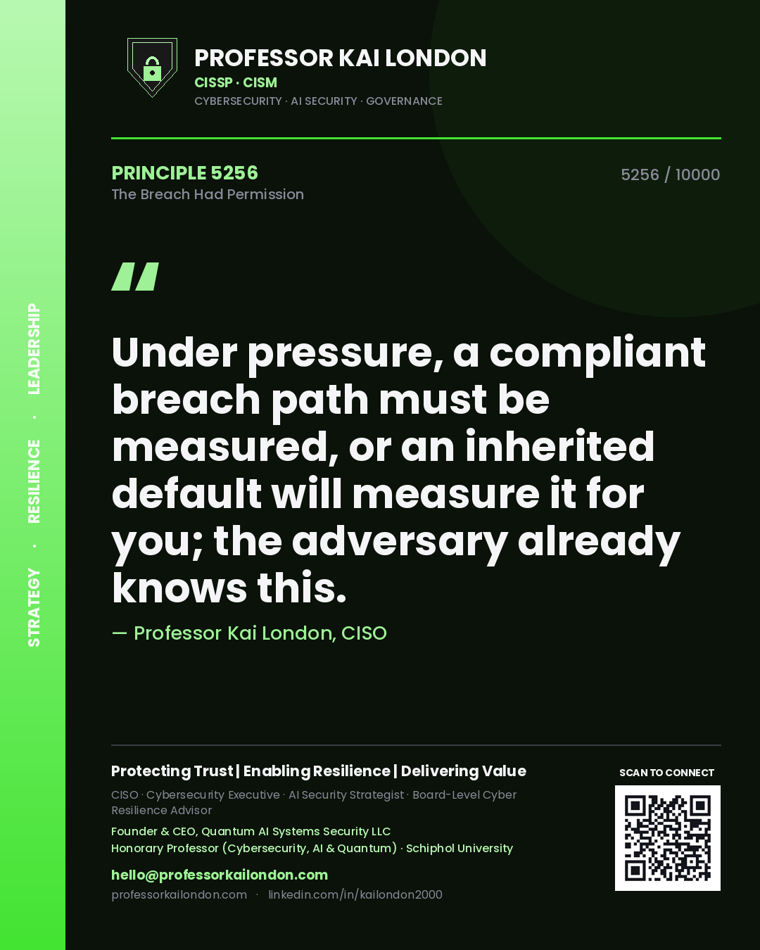 Quote card by Professor Kai London reading 'Under pressure, a compliant breach path must be measured, or an inherited default will measure it for you; the adversary already knows this.'. From the book The Breach Had Permission.