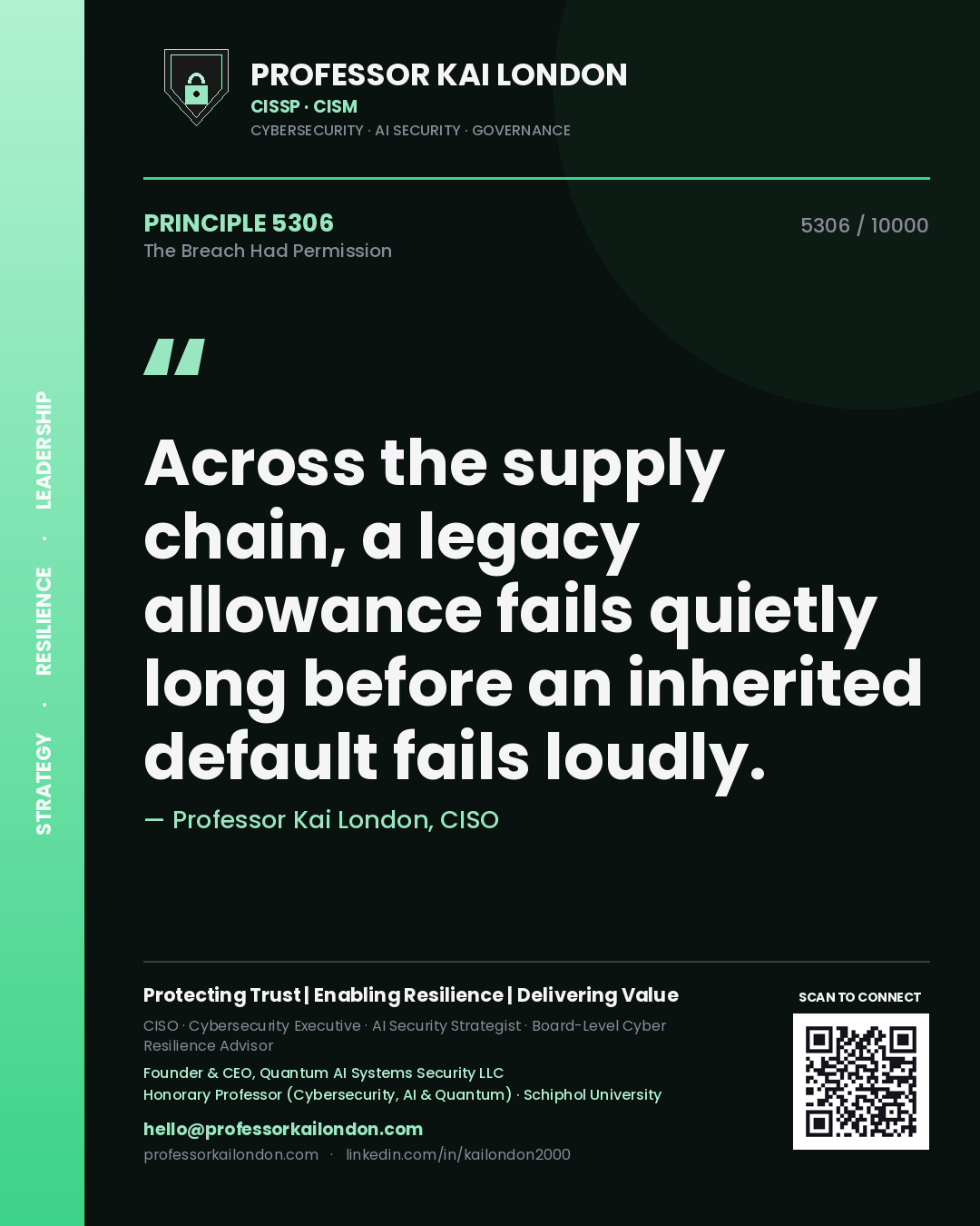 Quote card by Professor Kai London reading 'Across the supply chain, a legacy allowance fails quietly long before an inherited default fails loudly.'. From the book The Breach Had Permission.