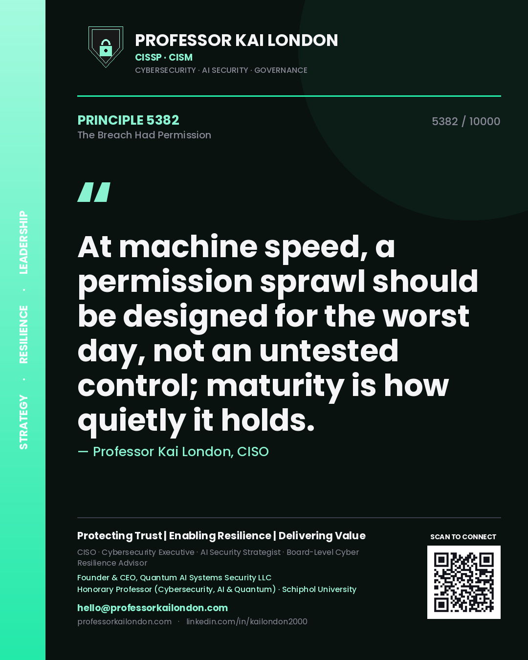 Quote card by Professor Kai London reading 'At machine speed, a permission sprawl should be designed for the worst day, not an untested control; maturity is how quietly it holds.'. From the book The Breach Had Permission.