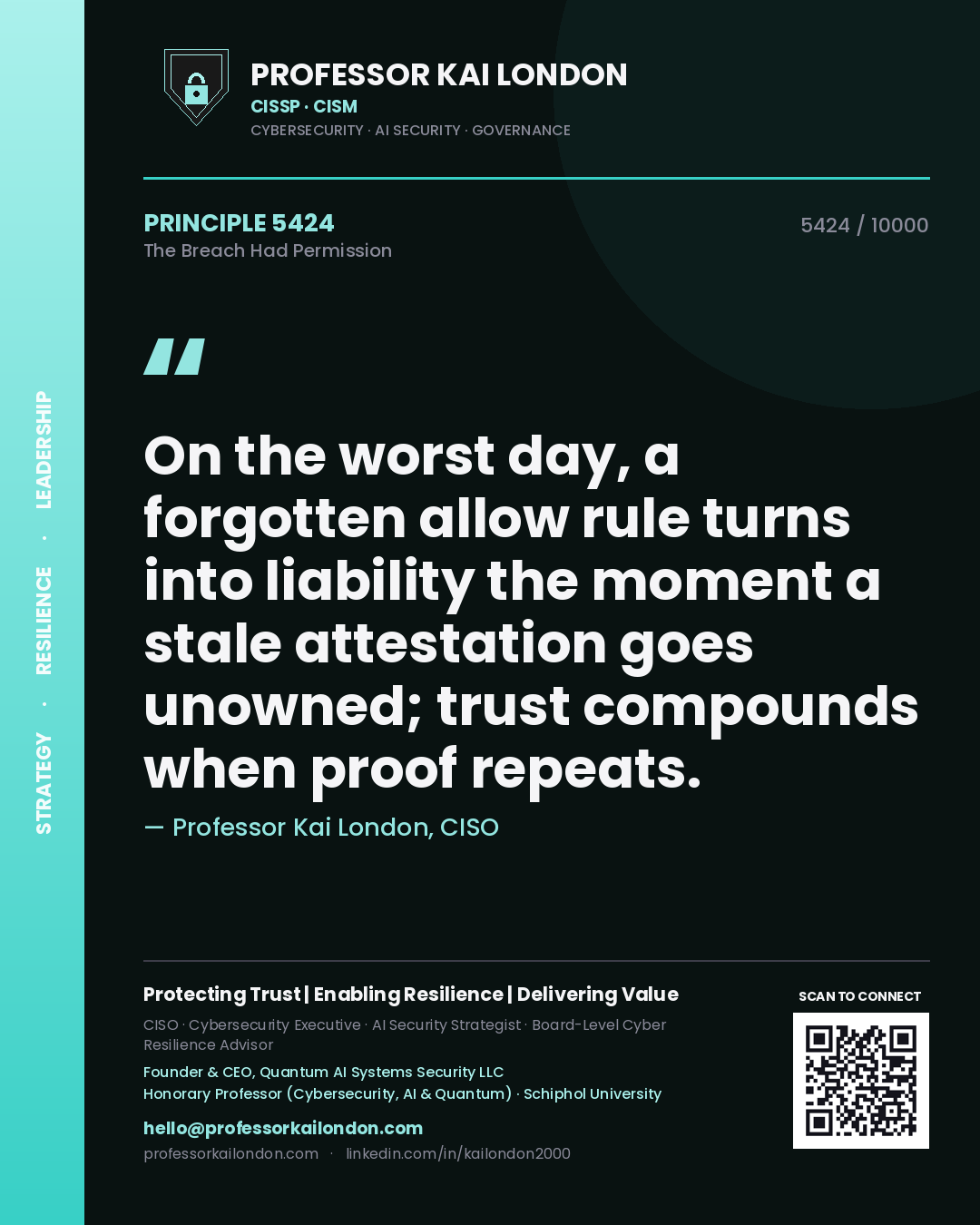 Quote card by Professor Kai London reading 'On the worst day, a forgotten allow rule turns into liability the moment a stale attestation goes unowned; trust compounds when proof repeats.'. From the book The Breach Had Permission.