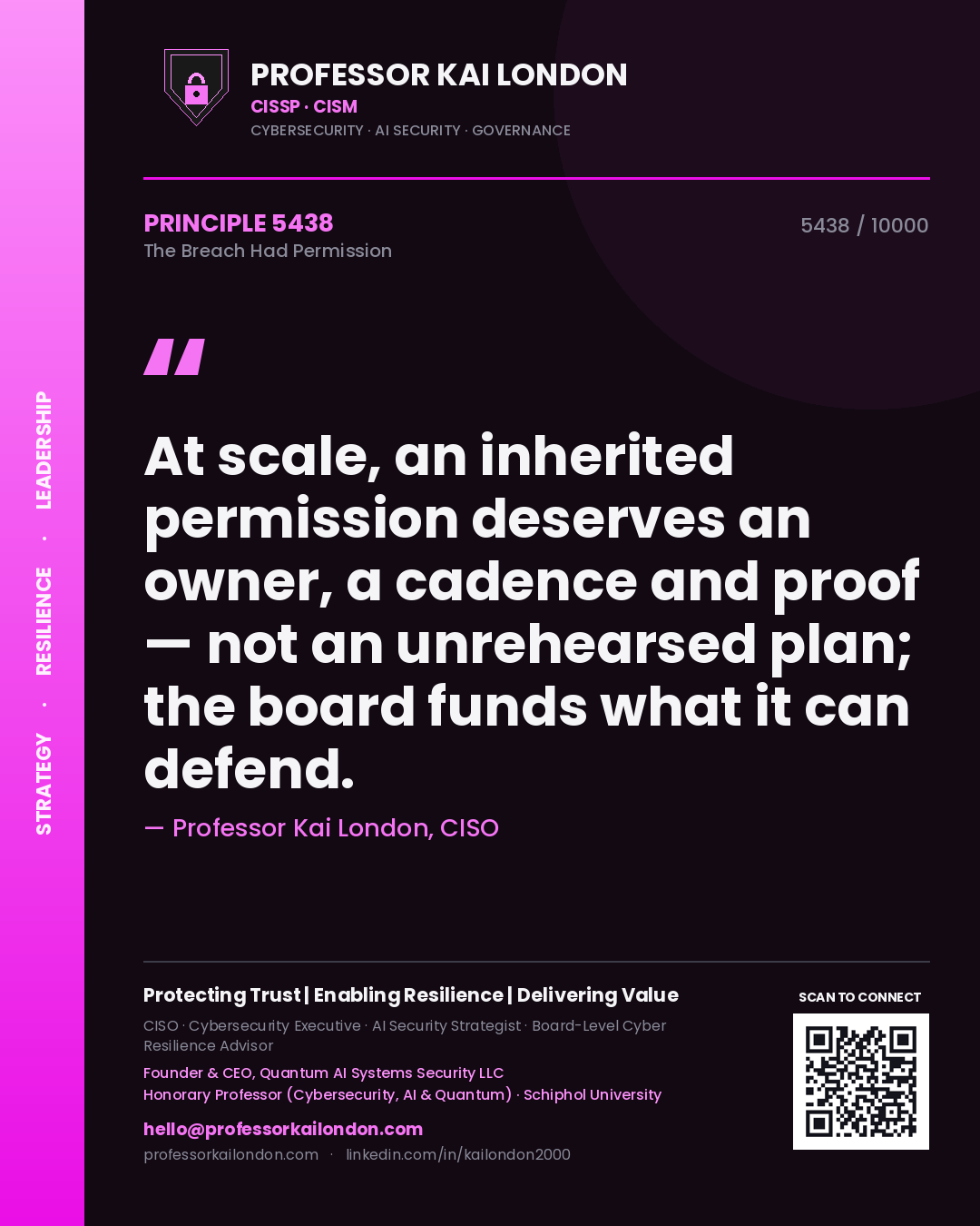 Quote card by Professor Kai London reading 'At scale, an inherited permission deserves an owner, a cadence and proof — not an unrehearsed plan; the board funds what it can defend.'. From the book The Breach Had Permission.