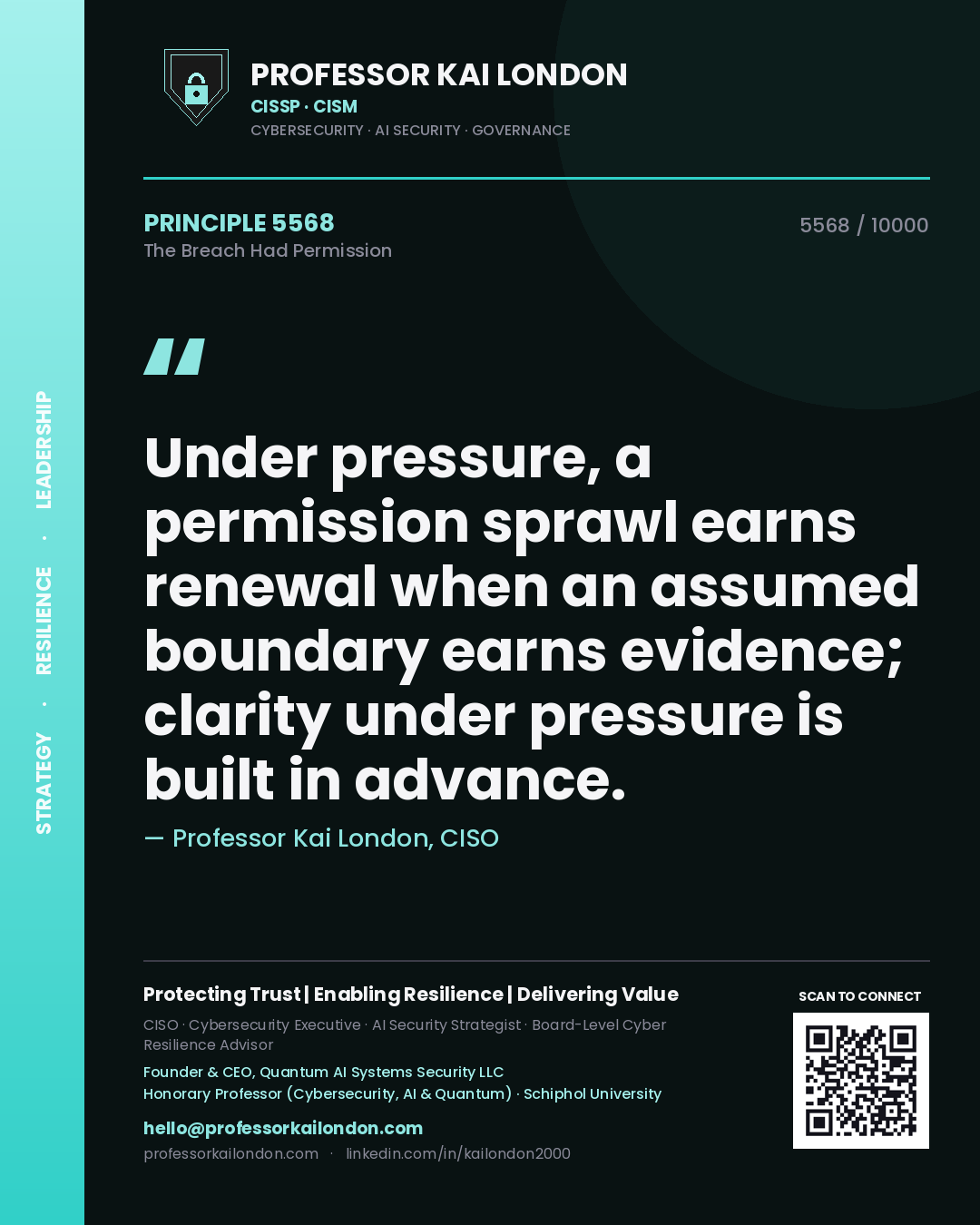 Quote card by Professor Kai London reading 'Under pressure, a permission sprawl earns renewal when an assumed boundary earns evidence; clarity under pressure is built in advance.'. From the book The Breach Had Permission.