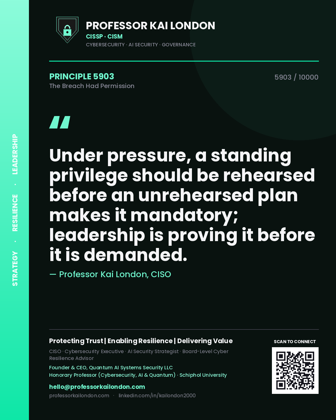 Quote card by Professor Kai London reading 'Under pressure, a standing privilege should be rehearsed before an unrehearsed plan makes it mandatory; leadership is proving it before it is demanded.'. From the book The Breach Had Permission.