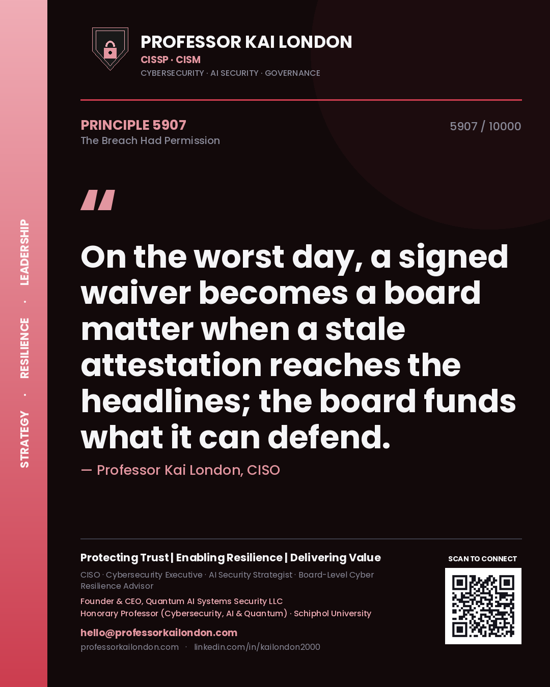 Quote card by Professor Kai London reading 'On the worst day, a signed waiver becomes a board matter when a stale attestation reaches the headlines; the board funds what it can defend.'. From the book The Breach Had Permission.