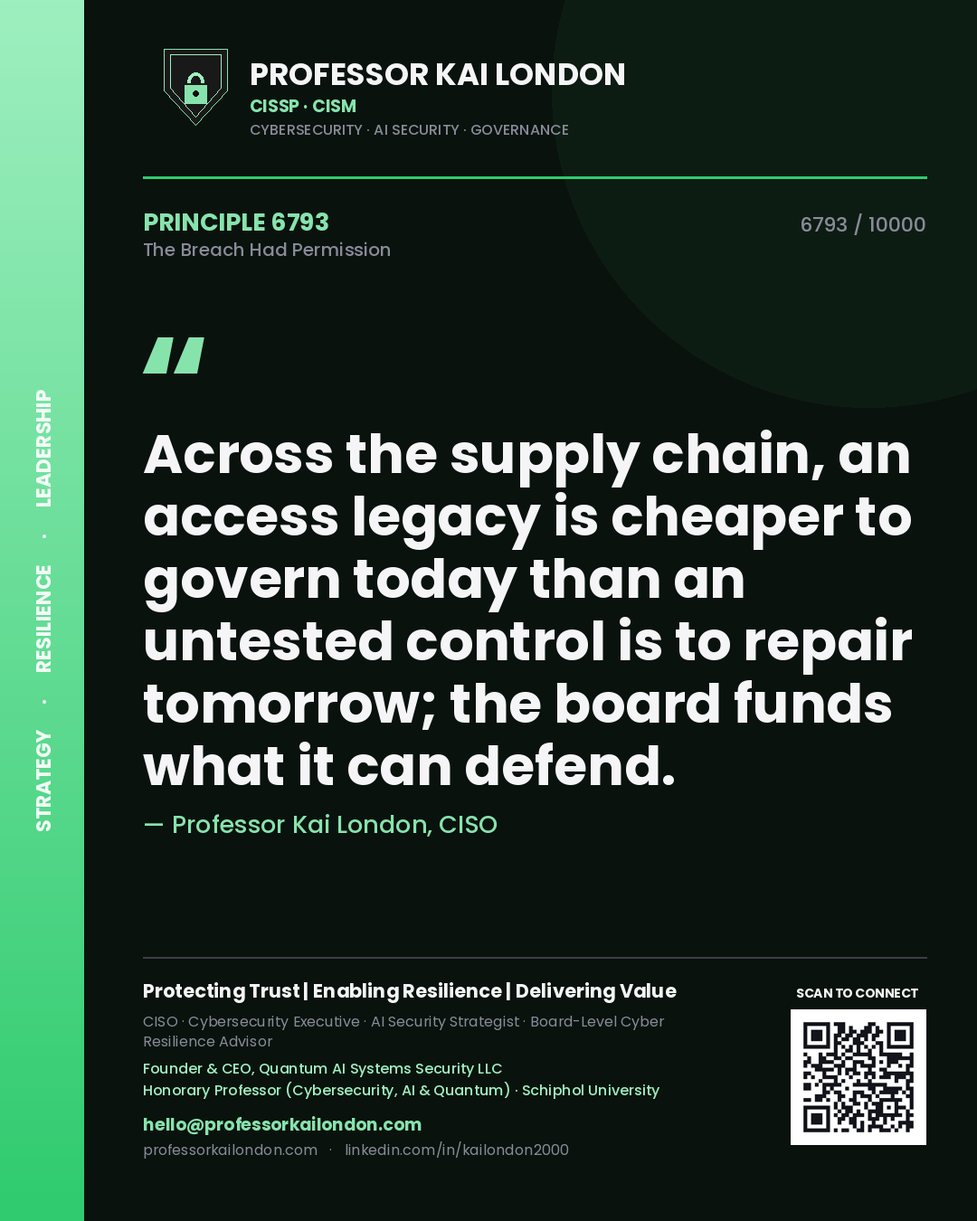 Quote card by Professor Kai London reading 'Across the supply chain, an access legacy is cheaper to govern today than an untested control is to repair tomorrow; the board funds what it can defend.'. From the book The Breach Had Permission.
