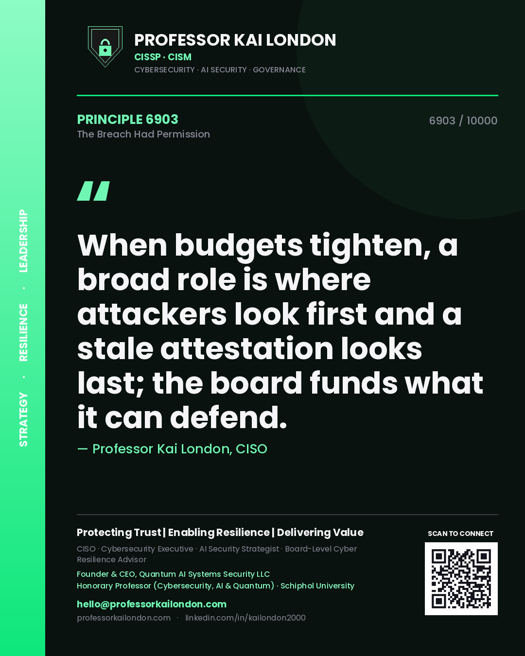 Quote card by Professor Kai London reading 'When budgets tighten, a broad role is where attackers look first and a stale attestation looks last; the board funds what it can defend.'. From the book The Breach Had Permission.