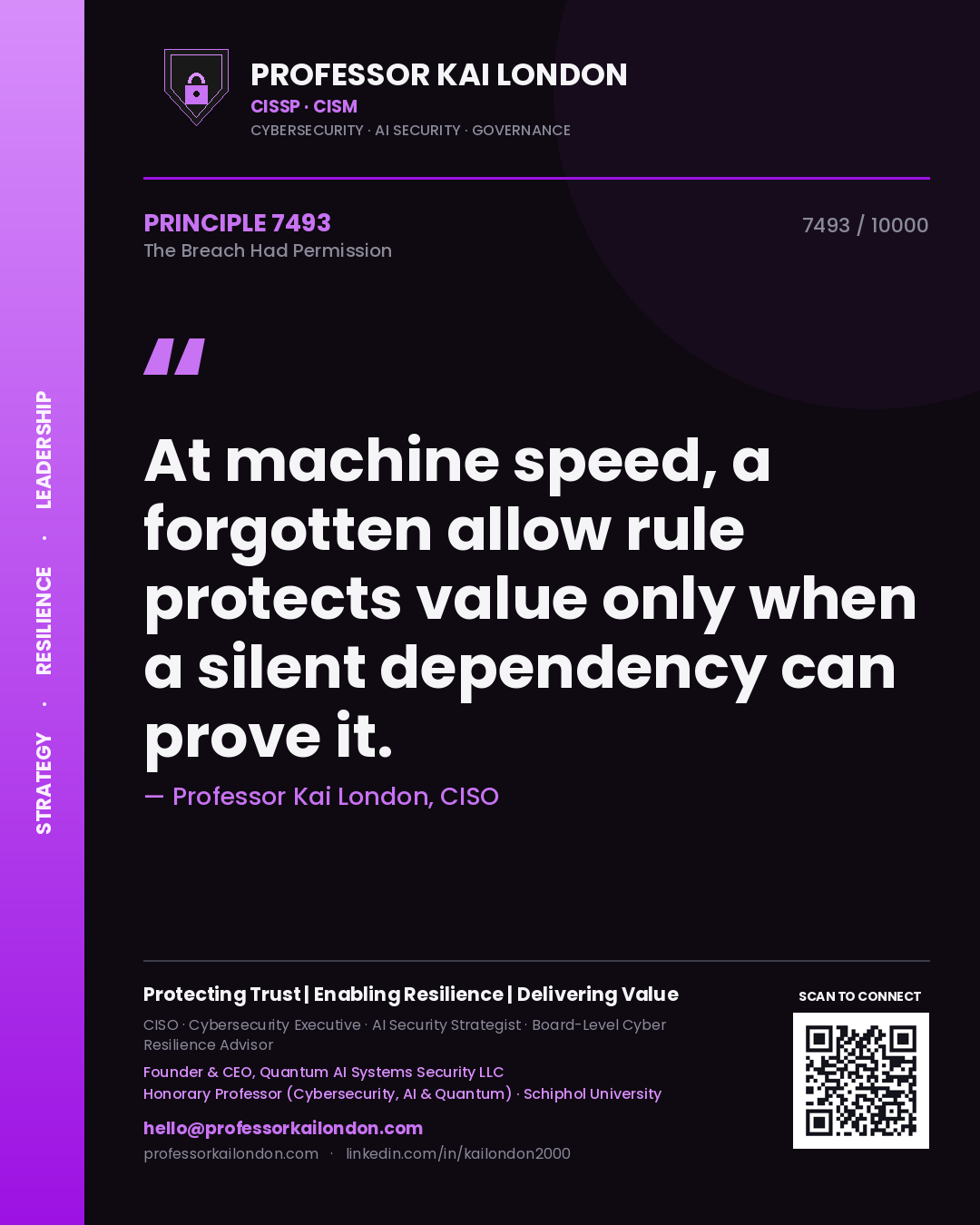Quote card by Professor Kai London reading 'At machine speed, a forgotten allow rule protects value only when a silent dependency can prove it.'. From the book The Breach Had Permission.