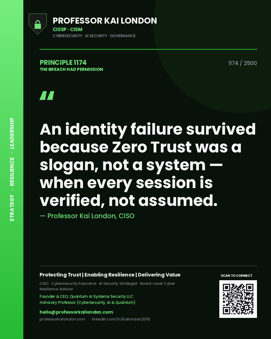 Quote card by Professor Kai London reading 'An identity failure survived because Zero Trust was a slogan, not a system — when every session is verified, not assumed.'. From the book The Breach Had Permission.