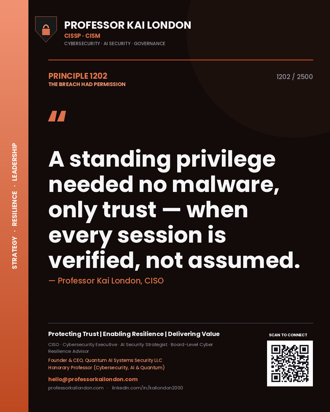 Quote card by Professor Kai London reading 'A standing privilege needed no malware, only trust — when every session is verified, not assumed.'. From the book The Breach Had Permission.
