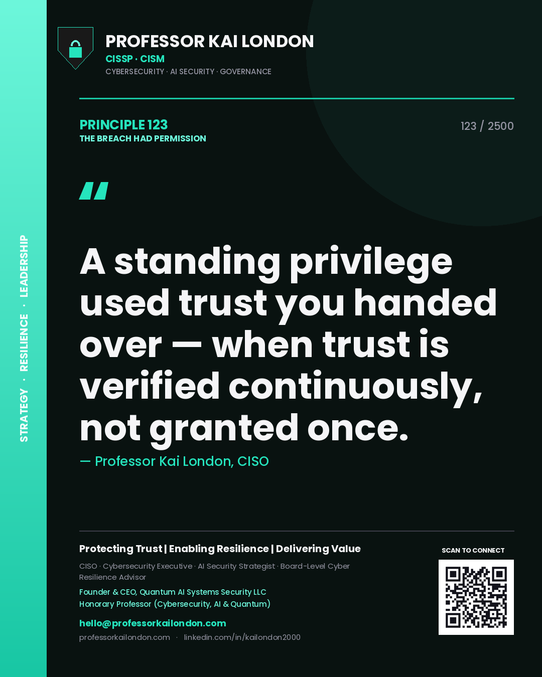 Quote card by Professor Kai London reading 'A standing privilege used trust you handed over — when trust is verified continuously, not granted once.'. From the book The Breach Had Permission.