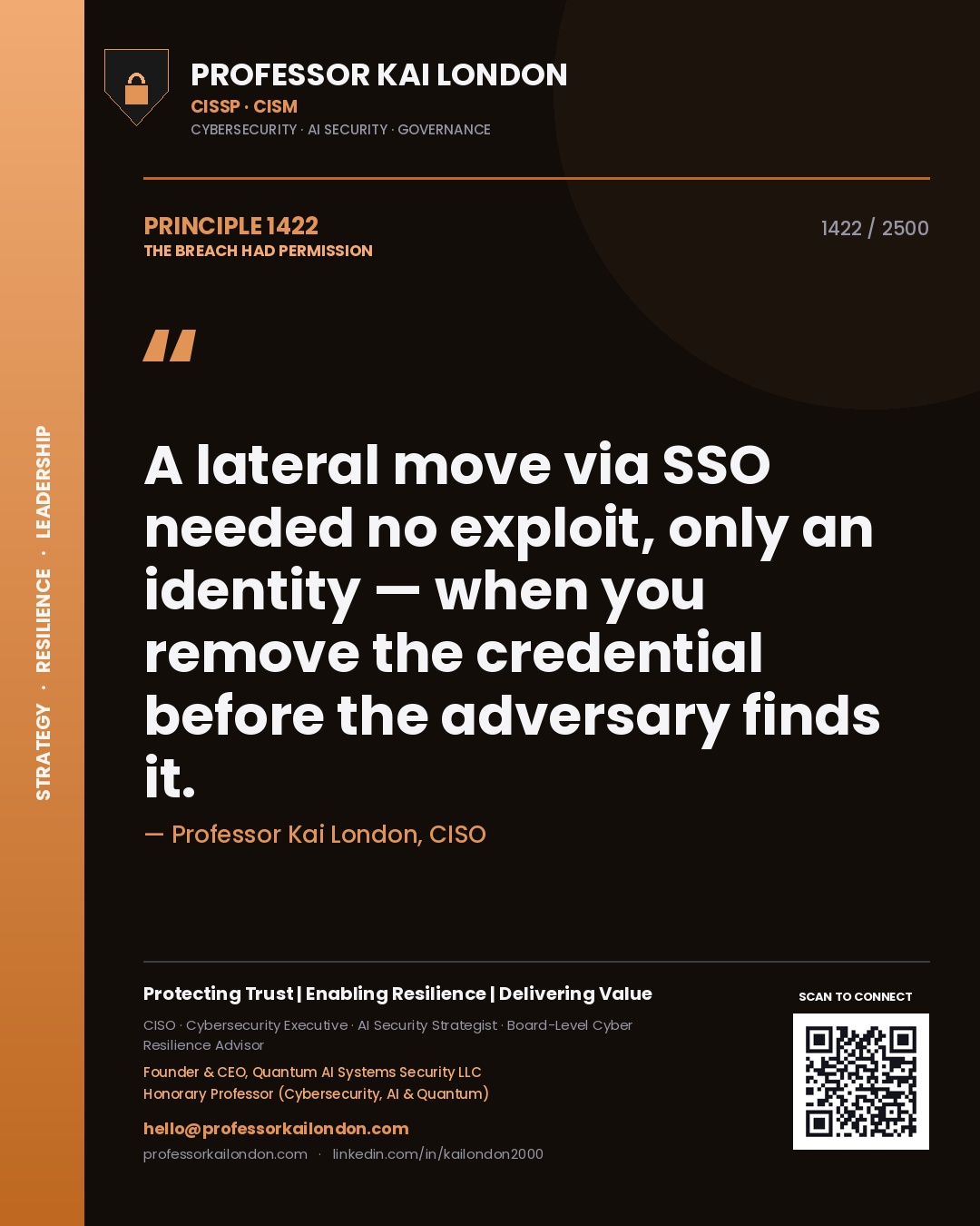 Quote card by Professor Kai London reading 'A lateral move via SSO needed no exploit, only an identity — when you remove the credential before the adversary finds it.'. From the book The Breach Had Permission.