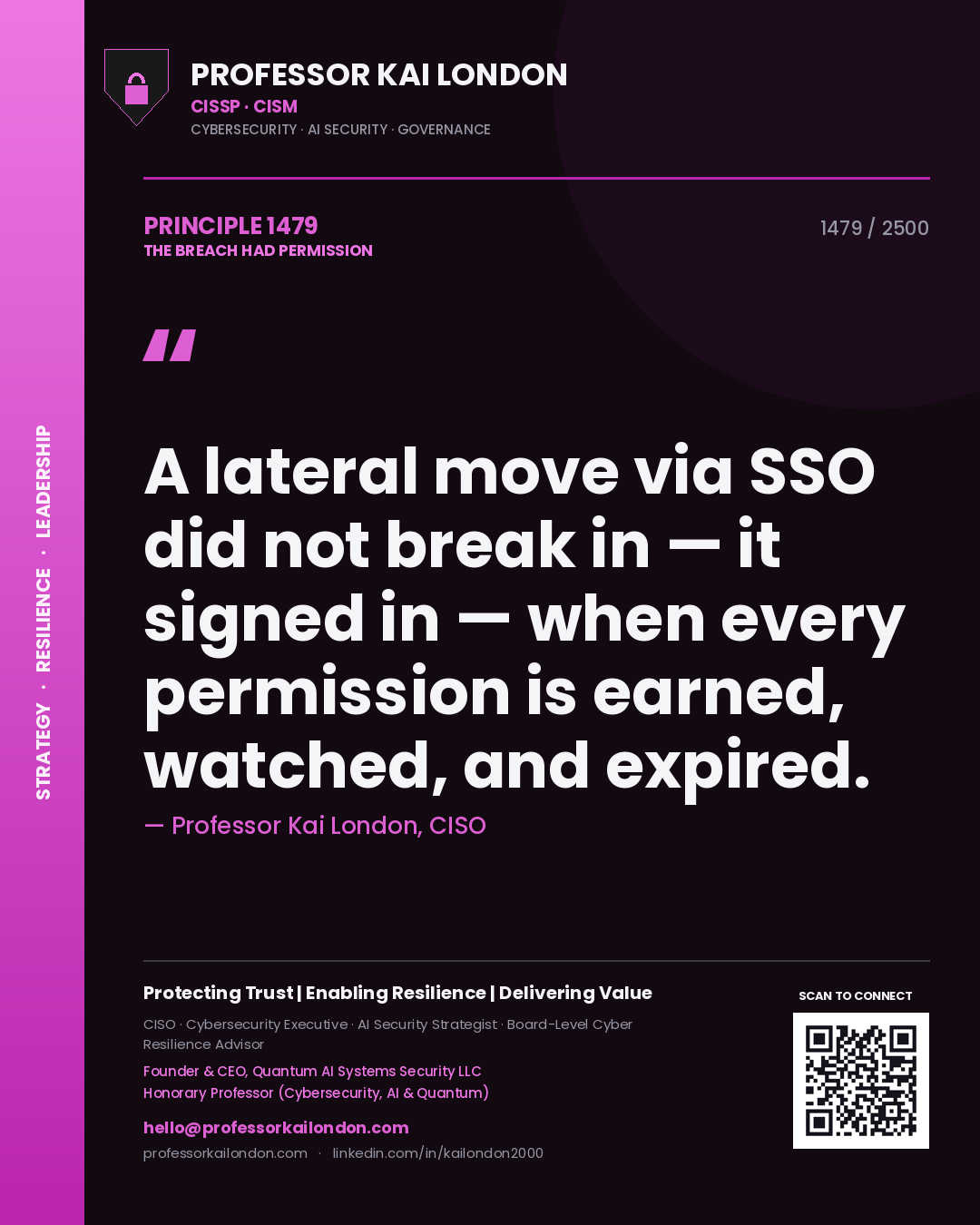 Quote card by Professor Kai London reading 'A lateral move via SSO did not break in — it signed in — when every permission is earned, watched, and expired.'. From the book The Breach Had Permission.