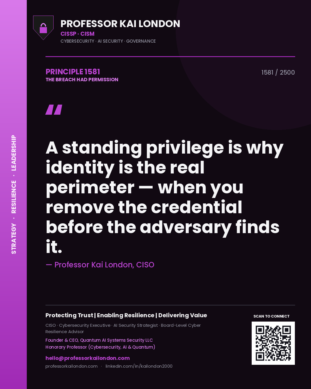 Quote card by Professor Kai London reading 'A standing privilege is why identity is the real perimeter — when you remove the credential before the adversary finds it.'. From the book The Breach Had Permission.