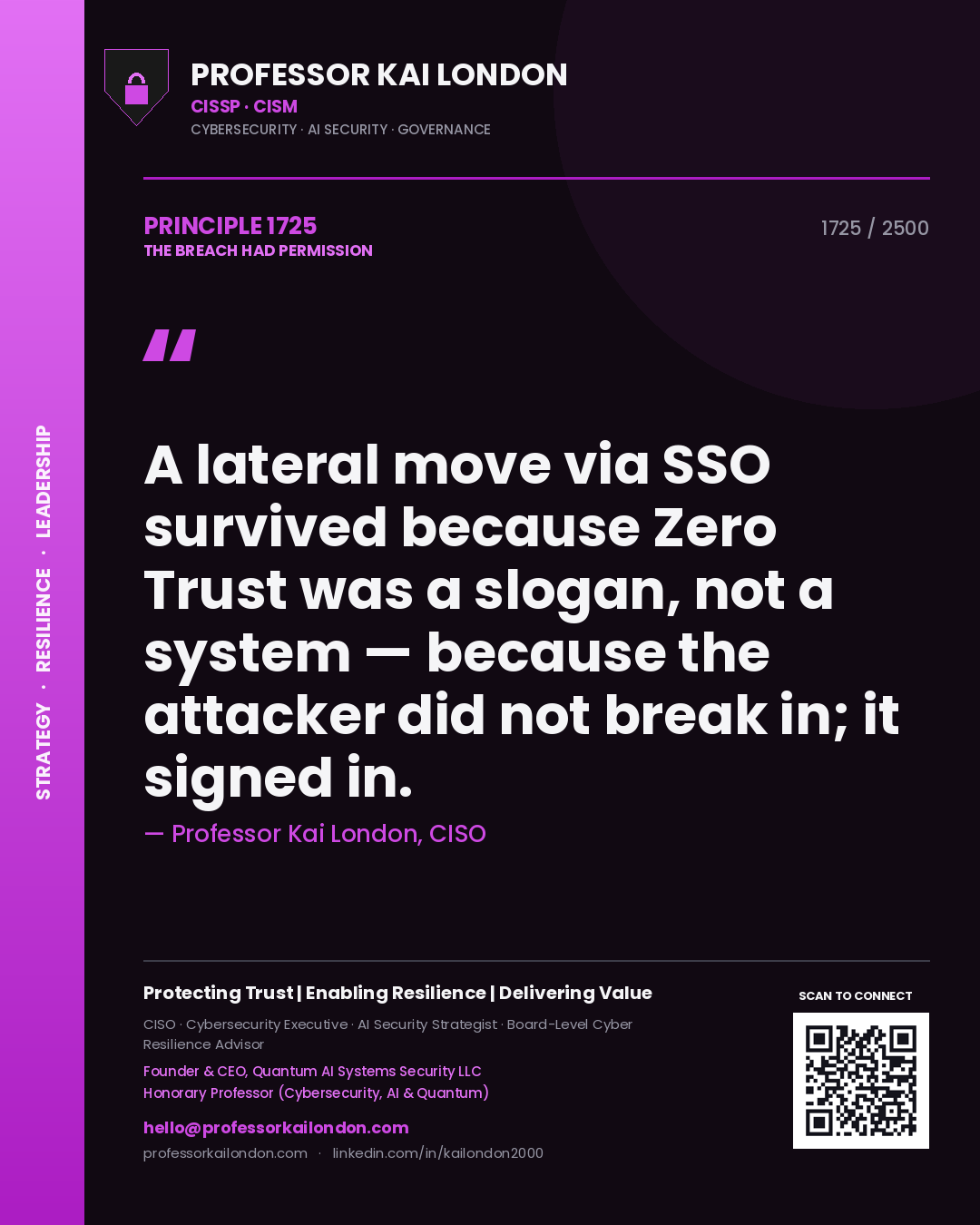 Quote card by Professor Kai London reading 'A lateral move via SSO survived because Zero Trust was a slogan, not a system — because the attacker did not break in; it signed in.'. From the book The Breach Had Permission.