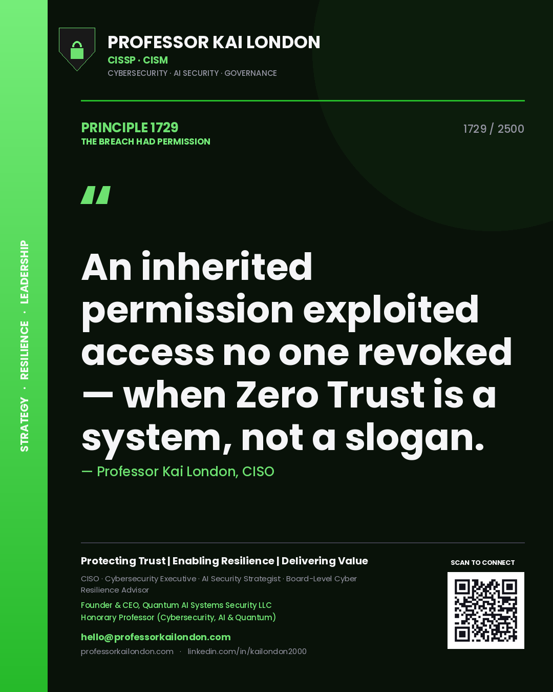 Quote card by Professor Kai London reading 'An inherited permission exploited access no one revoked — when Zero Trust is a system, not a slogan.'. From the book The Breach Had Permission.