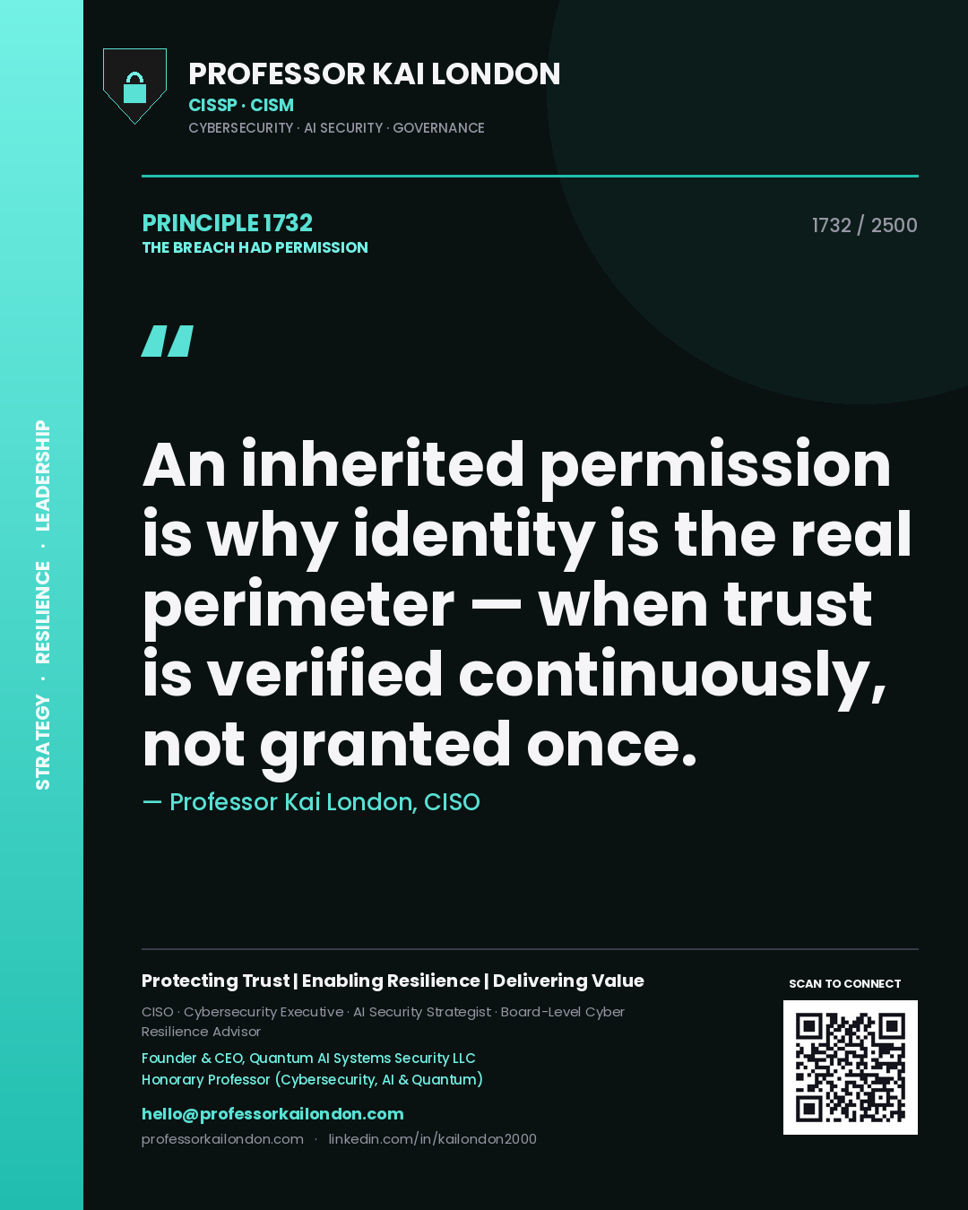 Quote card by Professor Kai London reading 'An inherited permission is why identity is the real perimeter — when trust is verified continuously, not granted once.'. From the book The Breach Had Permission.