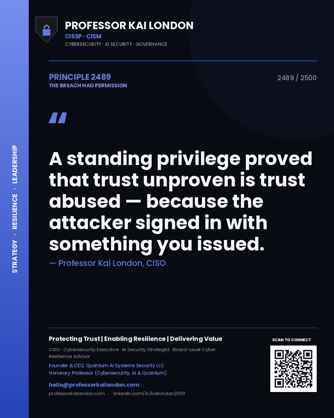 Quote card by Professor Kai London reading 'A standing privilege proved that trust unproven is trust abused — because the attacker signed in with something you issued.'. From the book The Breach Had Permission.