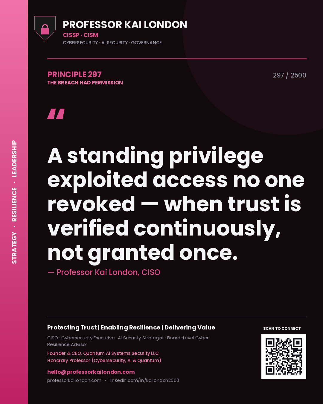 Quote card by Professor Kai London reading 'A standing privilege exploited access no one revoked — when trust is verified continuously, not granted once.'. From the book The Breach Had Permission.