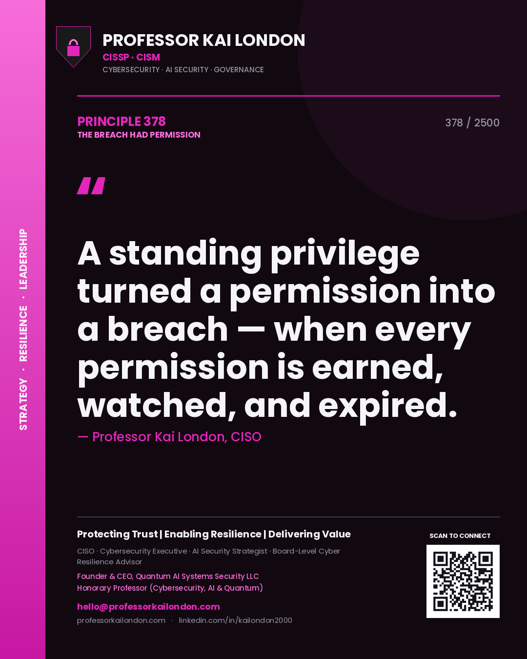 Quote card by Professor Kai London reading 'A standing privilege turned a permission into a breach — when every permission is earned, watched, and expired.'. From the book The Breach Had Permission.