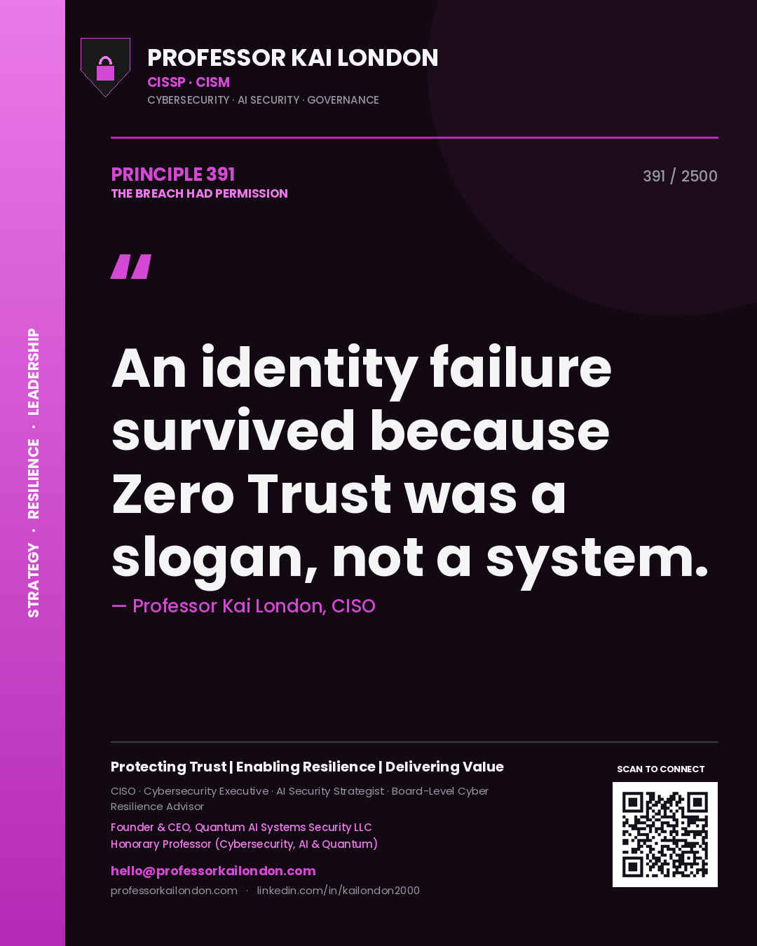 Quote card by Professor Kai London reading 'An identity failure survived because Zero Trust was a slogan, not a system.'. From the book The Breach Had Permission.