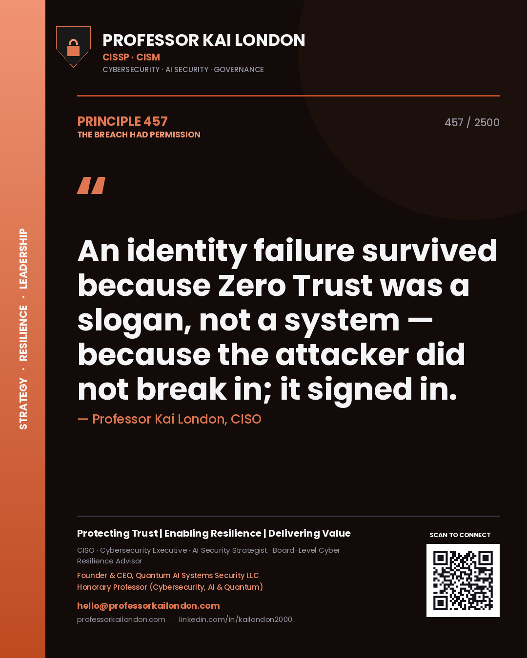 Quote card by Professor Kai London reading 'An identity failure survived because Zero Trust was a slogan, not a system — because the attacker did not break in; it signed in.'. From the book The Breach Had Permission.