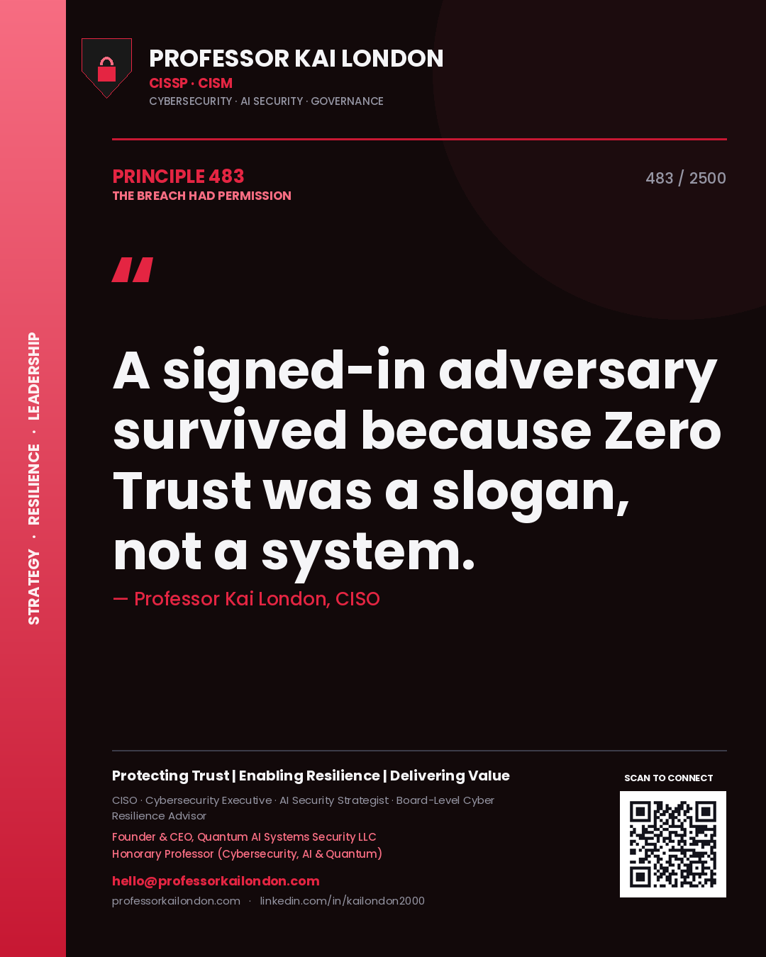 Professor Kai London principle 483: A signed-in adversary survived because Zero Trust was a slogan, not a system.