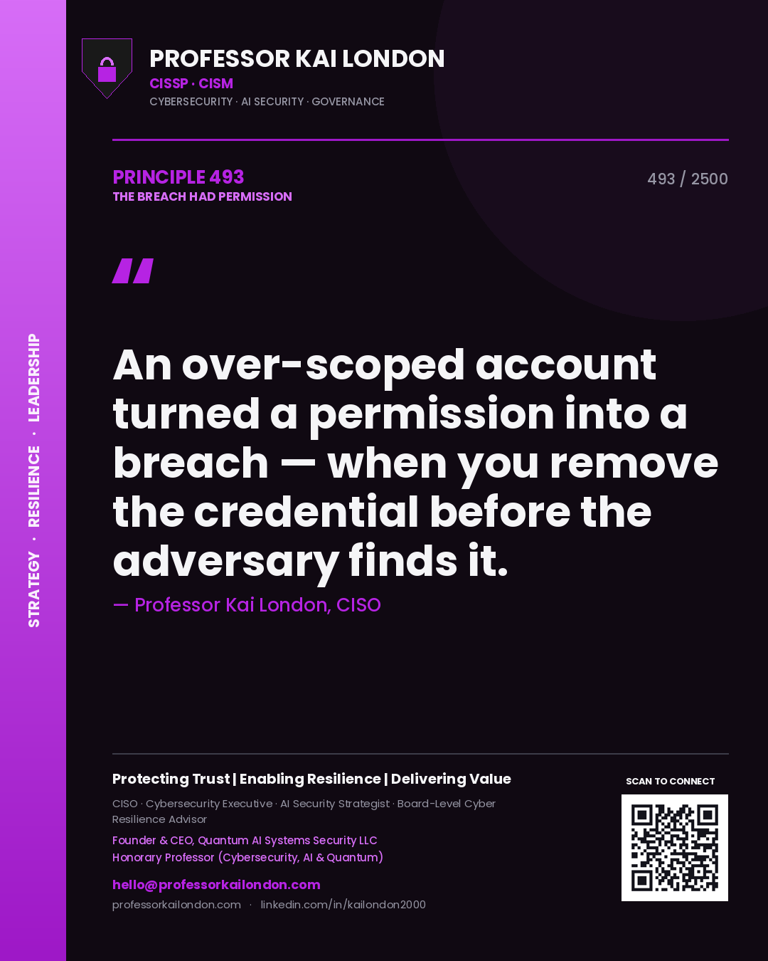 Quote card by Professor Kai London reading 'An over-scoped account turned a permission into a breach — when you remove the credential before the adversary finds it.'. From the book The Breach Had Permission.