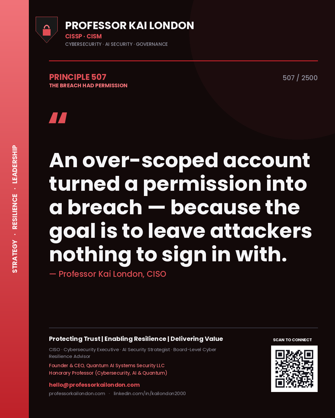 Quote card by Professor Kai London reading 'An over-scoped account turned a permission into a breach — because the goal is to leave attackers nothing to sign in with.'. From the book The Breach Had Permission.
