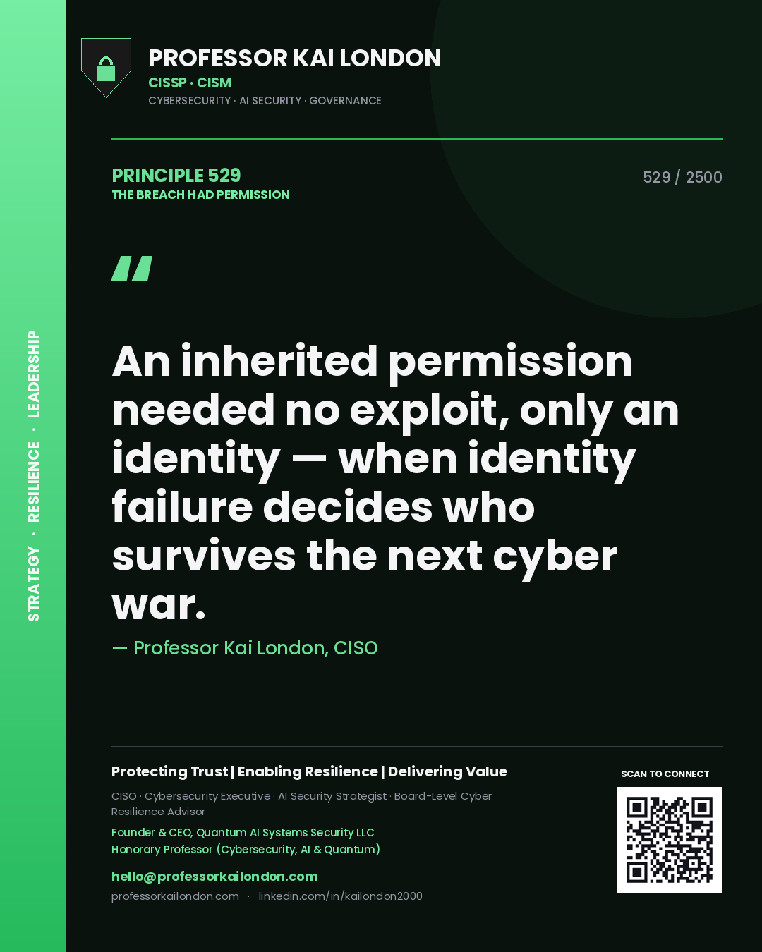 Quote card by Professor Kai London reading 'An inherited permission needed no exploit, only an identity — when identity failure decides who survives the next cyber war.'. From the book The Breach Had Permission.