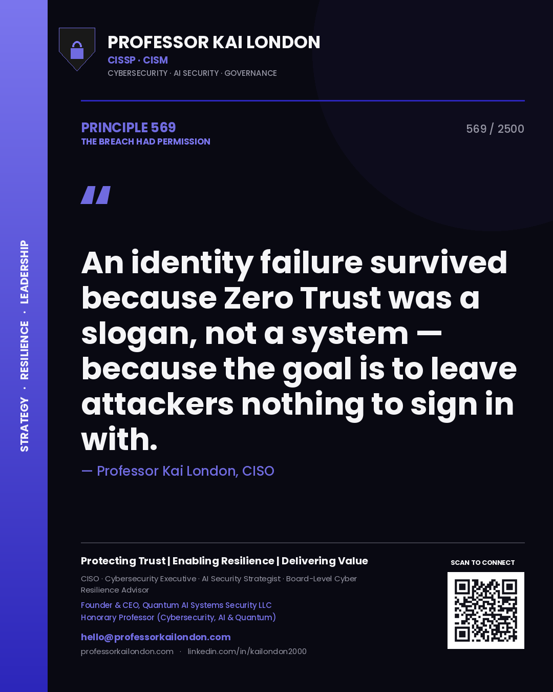 Quote card by Professor Kai London reading 'An identity failure survived because Zero Trust was a slogan, not a system — because the goal is to leave attackers nothing to sign in with.'. From the book The Breach Had Permission.