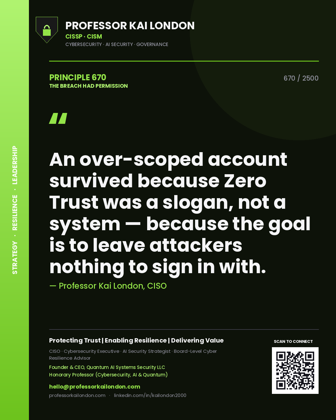 Quote card by Professor Kai London reading 'An over-scoped account survived because Zero Trust was a slogan, not a system — because the goal is to leave attackers nothing to sign in with.'. From the book The Breach Had Permission.