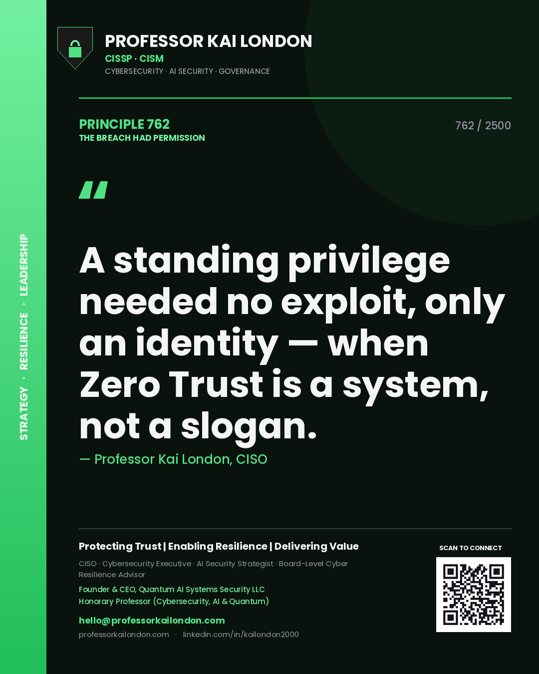 Professor Kai London principle 762: A standing privilege needed no exploit, only an identity — when Zero Trust is a system, not a slogan.